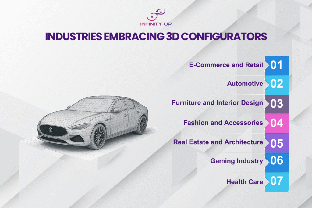 Various industries using 3D configurators, including e-commerce, automotive, gaming, fashion, furniture, real estate, and healthcare.
