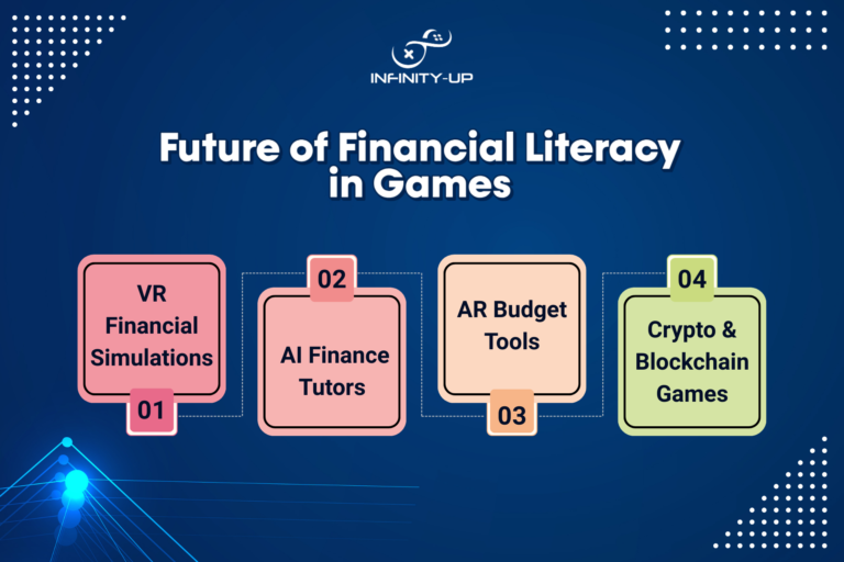 Future of financial literacy games with VR simulations, AI tutors, AR budgeting tools, and crypto learning experiences.