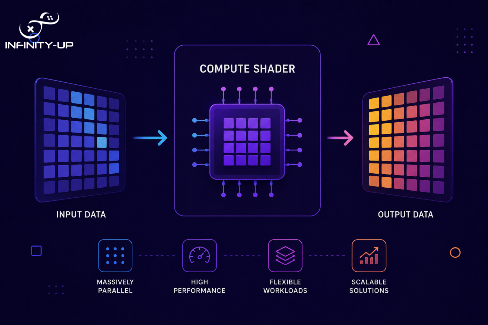 What Are Shaders in Game Development? A Comprehensive Guide