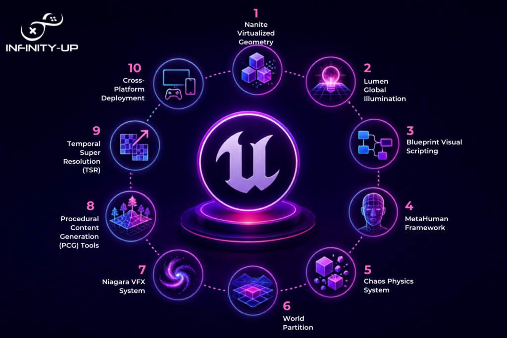 10 Unreal Engine Features Every Game Studio Should Know (2)