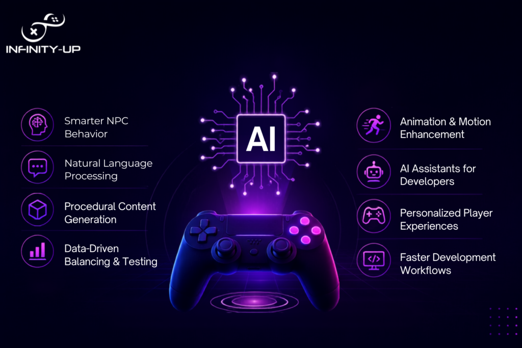 AI in Video Game Development