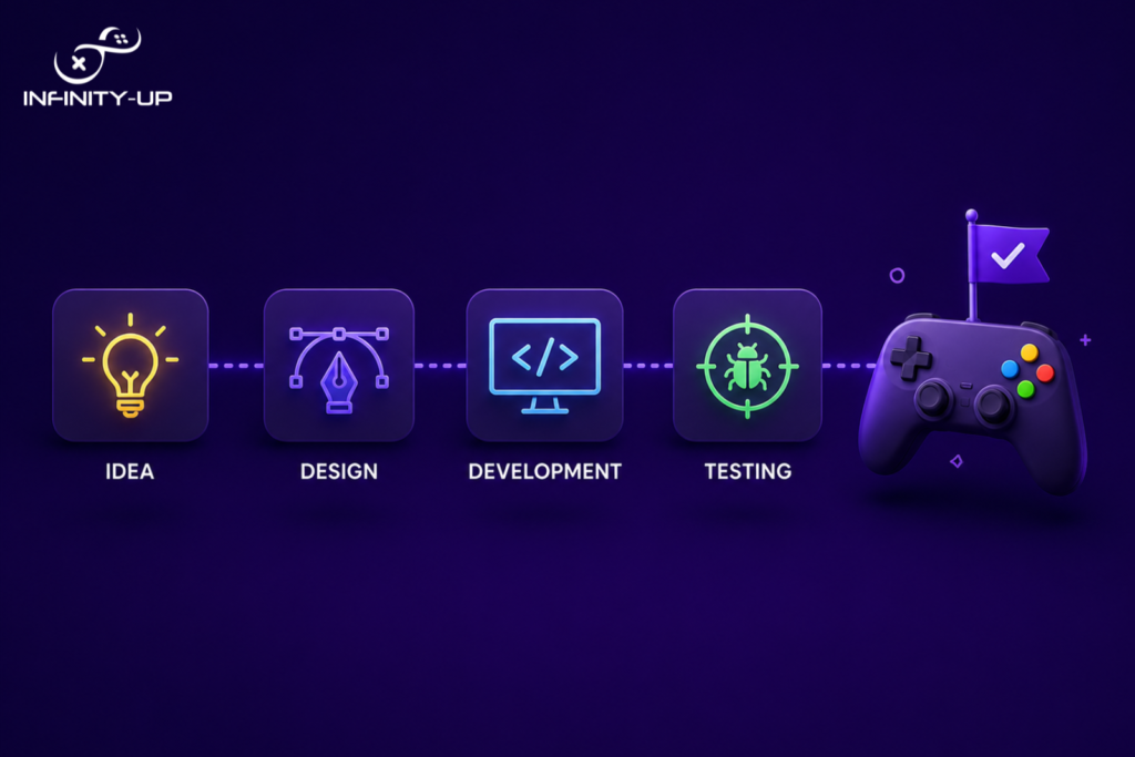 How Are Video Games Developed (2)