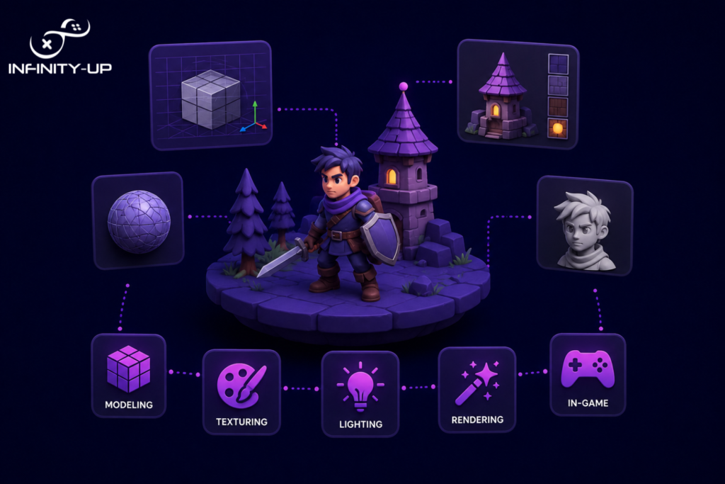 What Is 3D Game Art