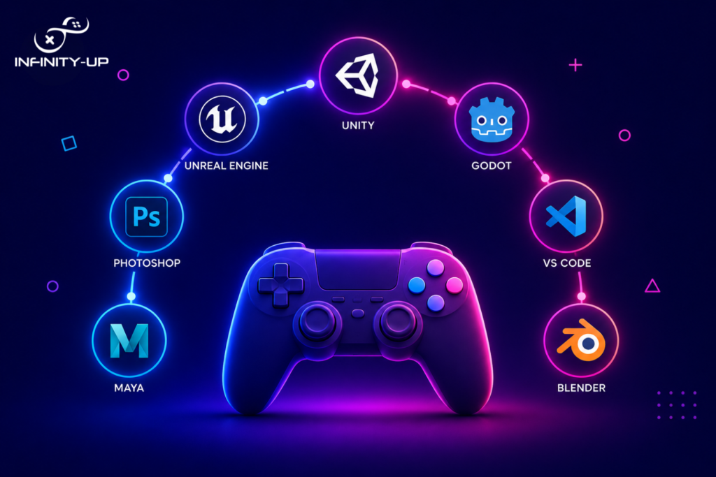 What Software Is Used to Develop Video Games