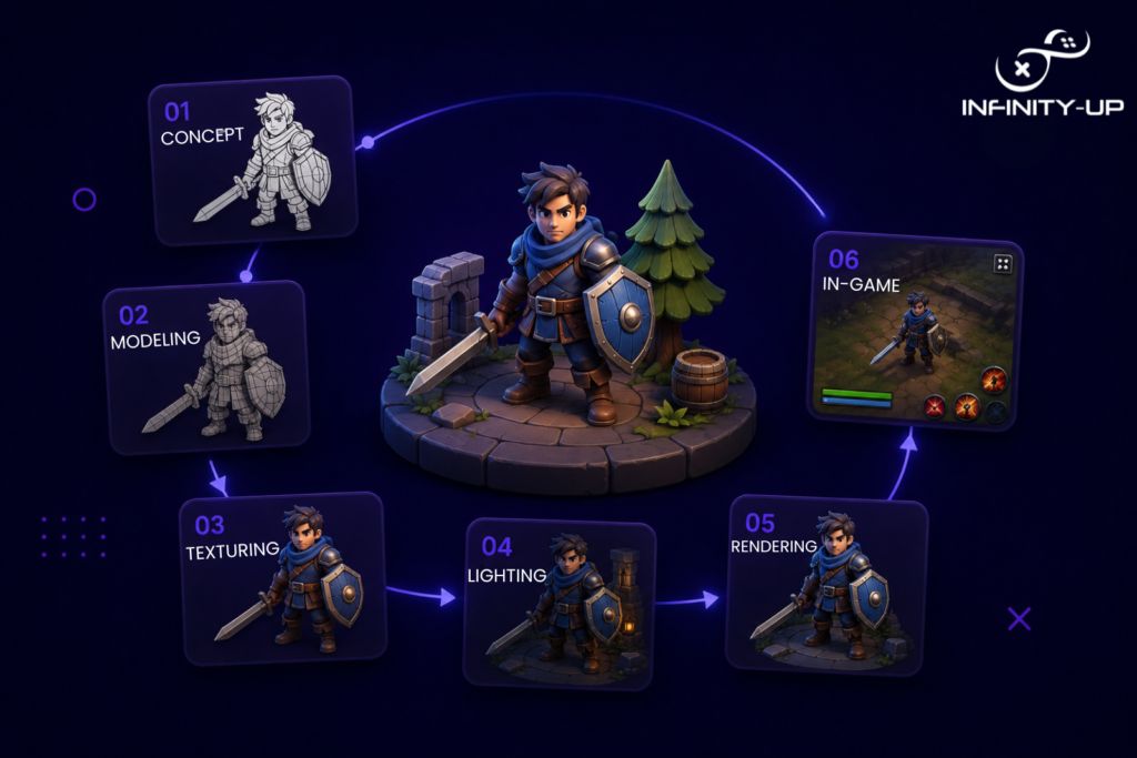 3D Game Art