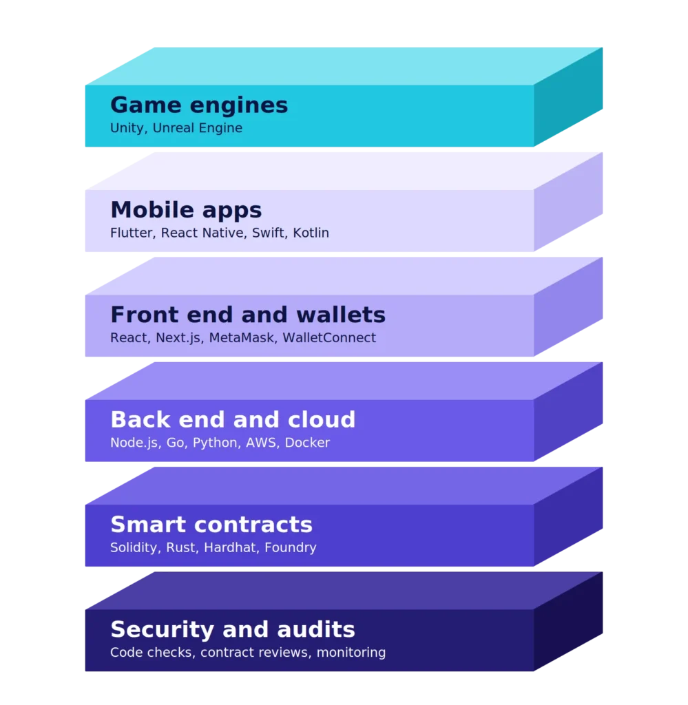 blockchain-game-tech-stack
